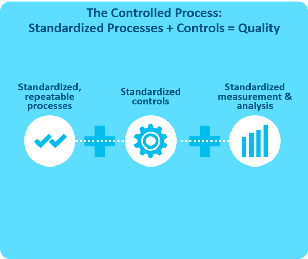 Compounding management system drug quality